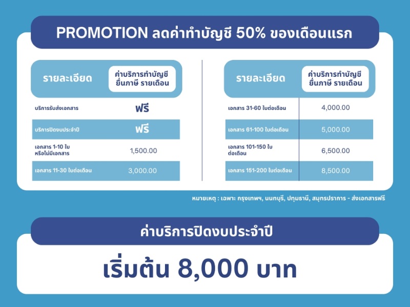 รับยื่นภาษีราคาถูก รับยื่นภาษีราคาถูก